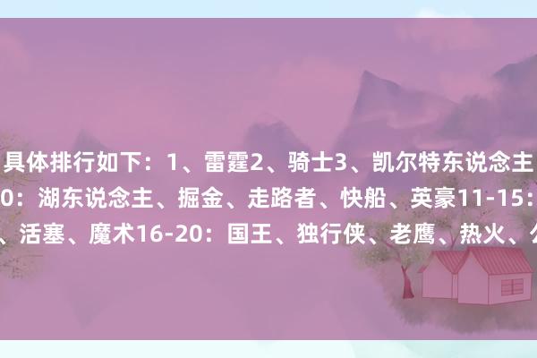 具体排行如下：1、雷霆2、骑士3、凯尔特东说念主4、火箭5、尼克斯6-10：湖东说念主、掘金、走路者、快船、英豪11-15：丛林狼、灰熊、雄鹿、活塞、魔术16-20：国王、独行侠、老鹰、热火、公牛21-25：太阳、开导者、马刺、猛龙、篮网26-30：76东说念主、鹈鹕、黄蜂、奇才、爵士体育集锦