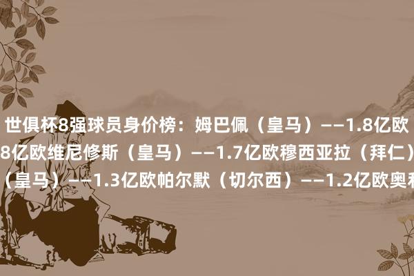 世俱杯8强球员身价榜：姆巴佩（皇马）——1.8亿欧贝林厄姆（皇马）——1.8亿欧维尼修斯（皇马）——1.7亿欧穆西亚拉（拜仁）——1.4亿欧巴尔韦德（皇马）——1.3亿欧帕尔默（切尔西）——1.2亿欧奥利塞（拜仁）——1亿欧罗德里戈（皇马）——9000万欧登贝莱（巴黎）——9000万欧克瓦拉茨赫利亚（巴黎）——9000万欧    2024美洲杯买球体育信息