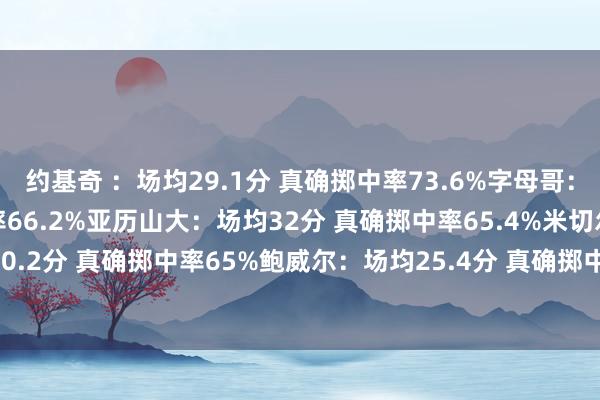 约基奇 ：场均29.1分 真确掷中率73.6%字母哥：场均31.2分 真确掷中率66.2%亚历山大：场均32分 真确掷中率65.4%米切尔：场均30.2分 真确掷中率65%鲍威尔：场均25.4分 真确掷中率66%    2024美洲杯买球体育信息