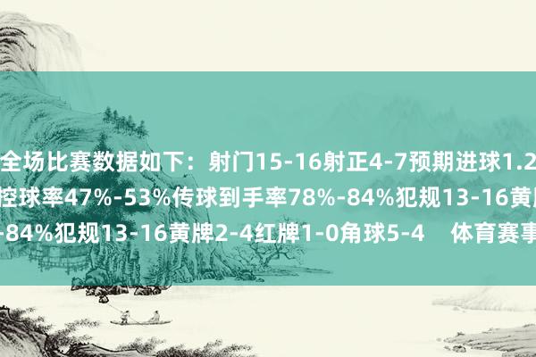 全场比赛数据如下：射门15-16射正4-7预期进球1.21-2.81进球契机2-3控球率47%-53%传球到手率78%-84%犯规13-16黄牌2-4红牌1-0角球5-4    体育赛事直播