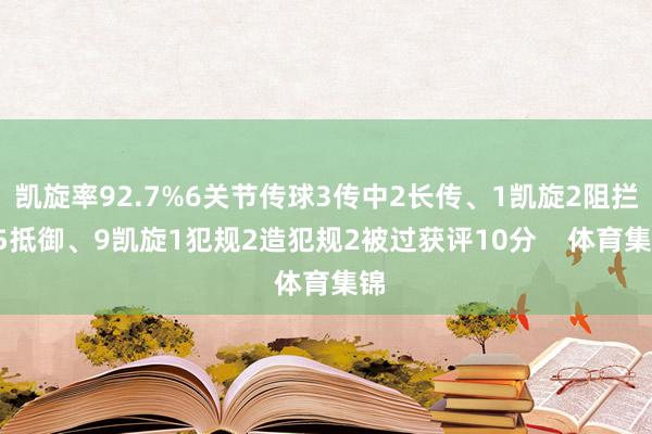 凯旋率92.7%6关节传球3传中2长传、1凯旋2阻拦15抵御、9凯旋1犯规2造犯规2被过获评10分    体育集锦