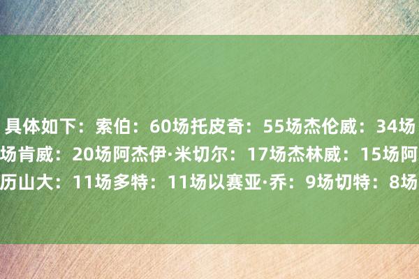 具体如下：索伯：60场托皮奇：55场杰伦威：34场哈滕：27场卡鲁索：21场肯威：20场阿杰伊·米切尔：17场杰林威：15场阿隆·维金斯：15场亚历山大：11场多特：11场以赛亚·乔：9场切特：8场卡森·华莱士：3场麦凯恩：0场    2024美洲杯买球体育信息