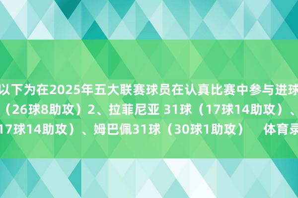 以下为在2025年五大联赛球员在认真比赛中参与进球榜：1、登贝莱 34球（26球8助攻）2、拉菲尼亚 31球（17球14助攻）、姆巴佩31球（30球1助攻）    体育录像/图片